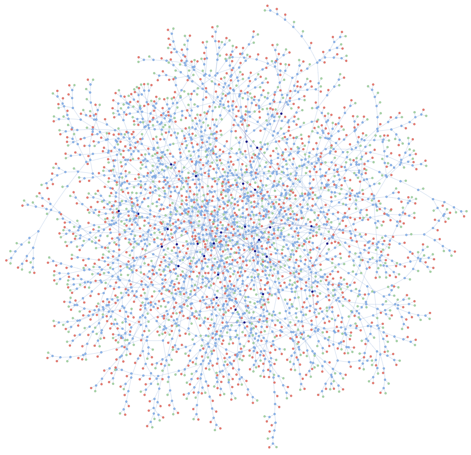 A random forest
