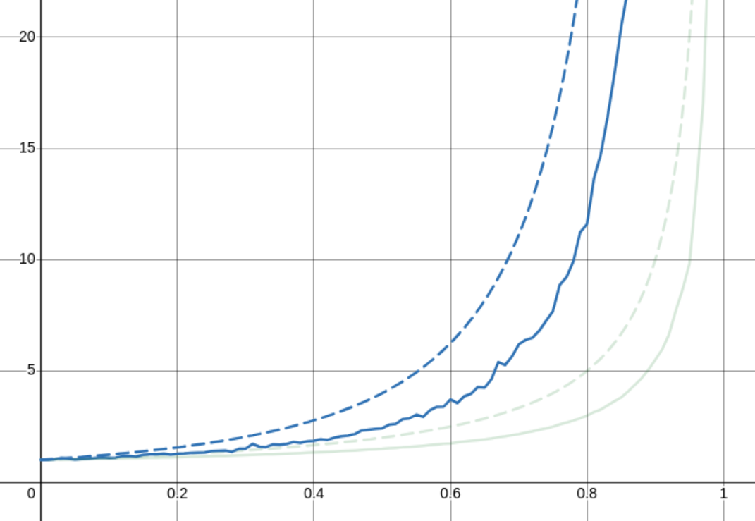 also not quite right graph