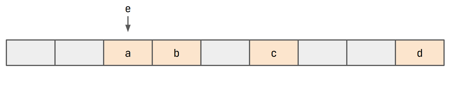e overlaps with bucket containing a