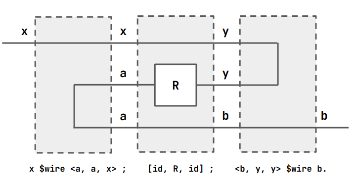 A diagramatic representation of the converse function
